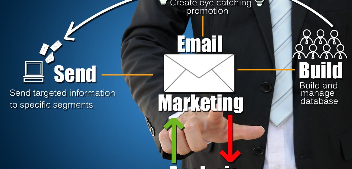 10 reasons your business needs to be using email marketing maine pegas tech solution 1